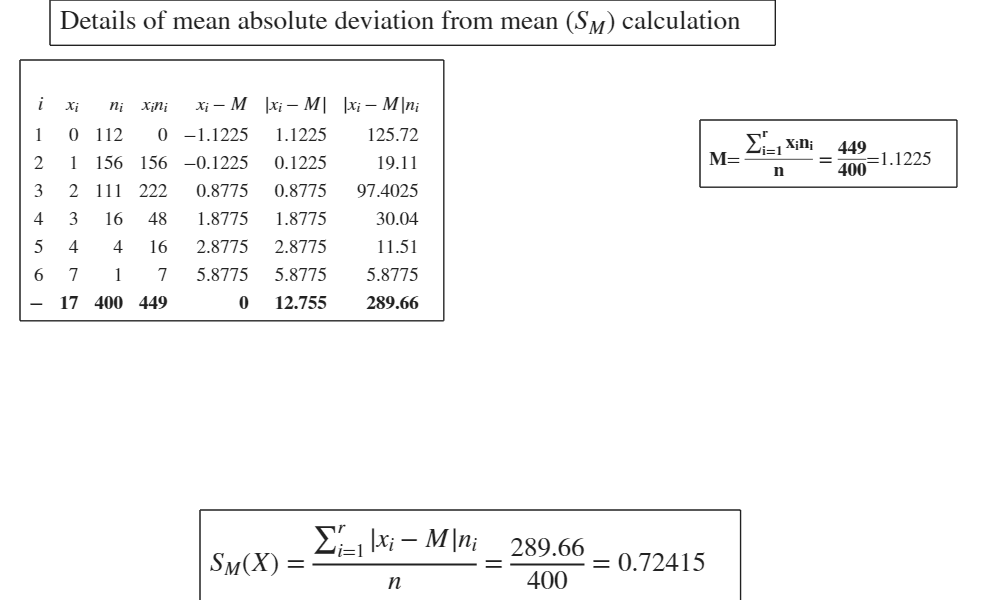 Click here for the graphical output of this example (link to Ro.S.A. website)